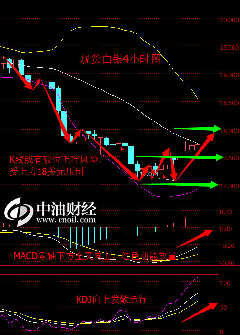 FED纪要将临 金价短线筑底或面临十字拐点