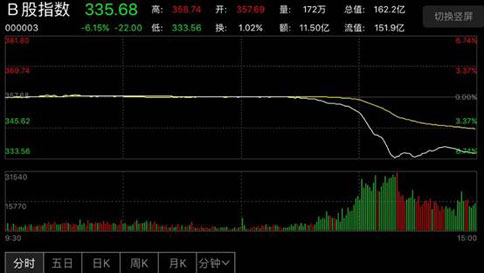 东兴市gdp_震撼 20项数据全面对比中美经济 差距比想象中大得多(3)