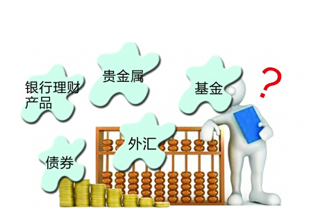 投资理财赚钱