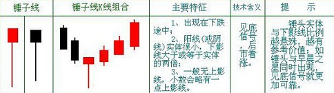 K线锤子线形态