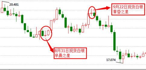 外汇交易开户