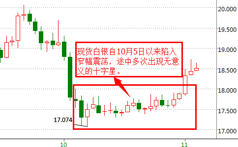 白银K线基础知识