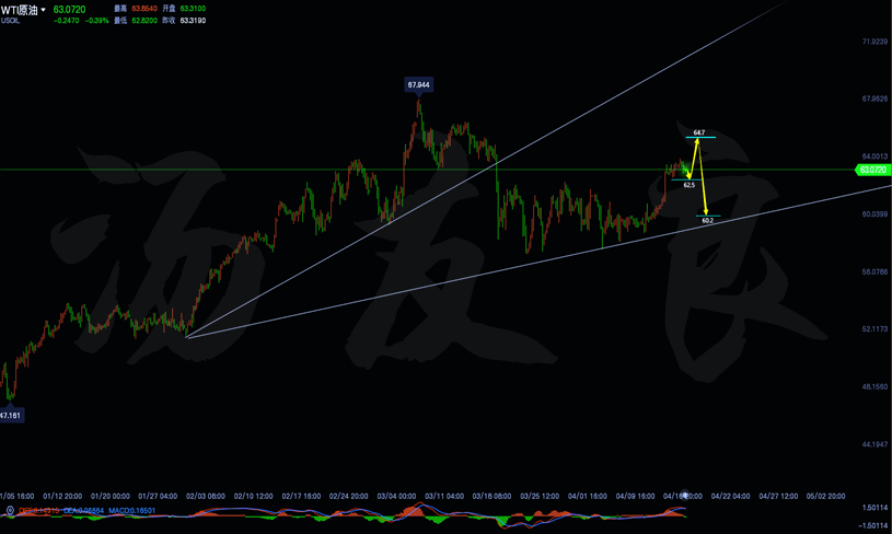 原油四小时线走势分析图.png